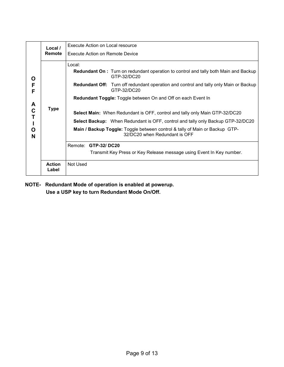 DNF Controls USP-RDC User Manual | Page 9 / 13