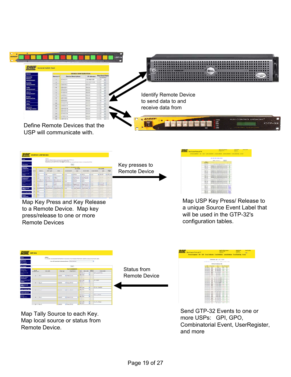 DNF Controls USP-S User Manual | Page 19 / 27