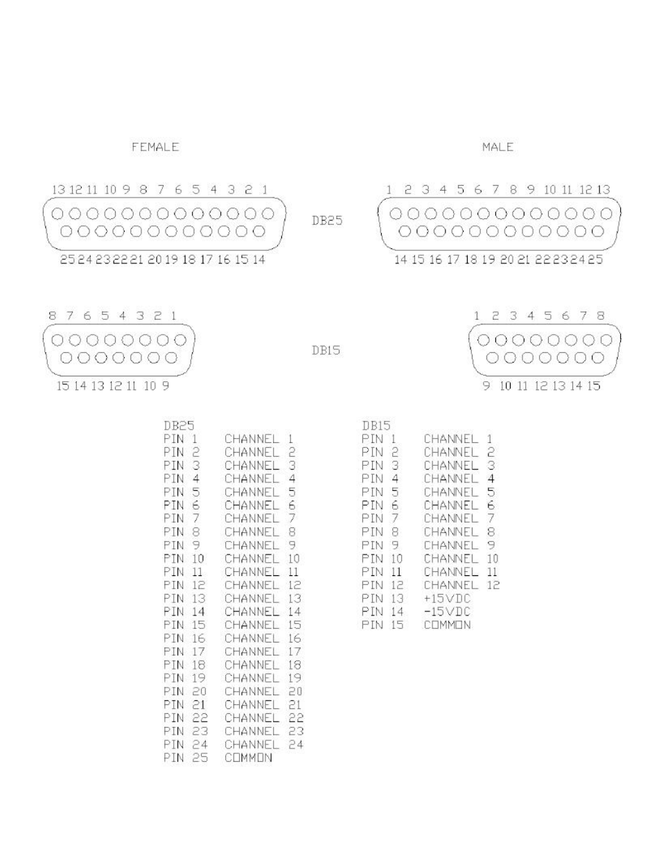 Dove Systems 1-6 Ch. HLC User Manual | Page 10 / 13