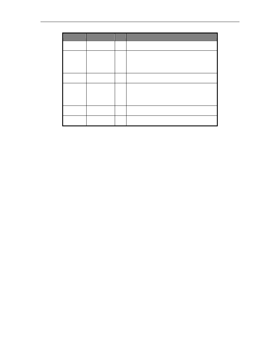 Implementation, Table 11: local address space 1 (bar 3) | Connect Tech 104 User Manual | Page 25 / 26