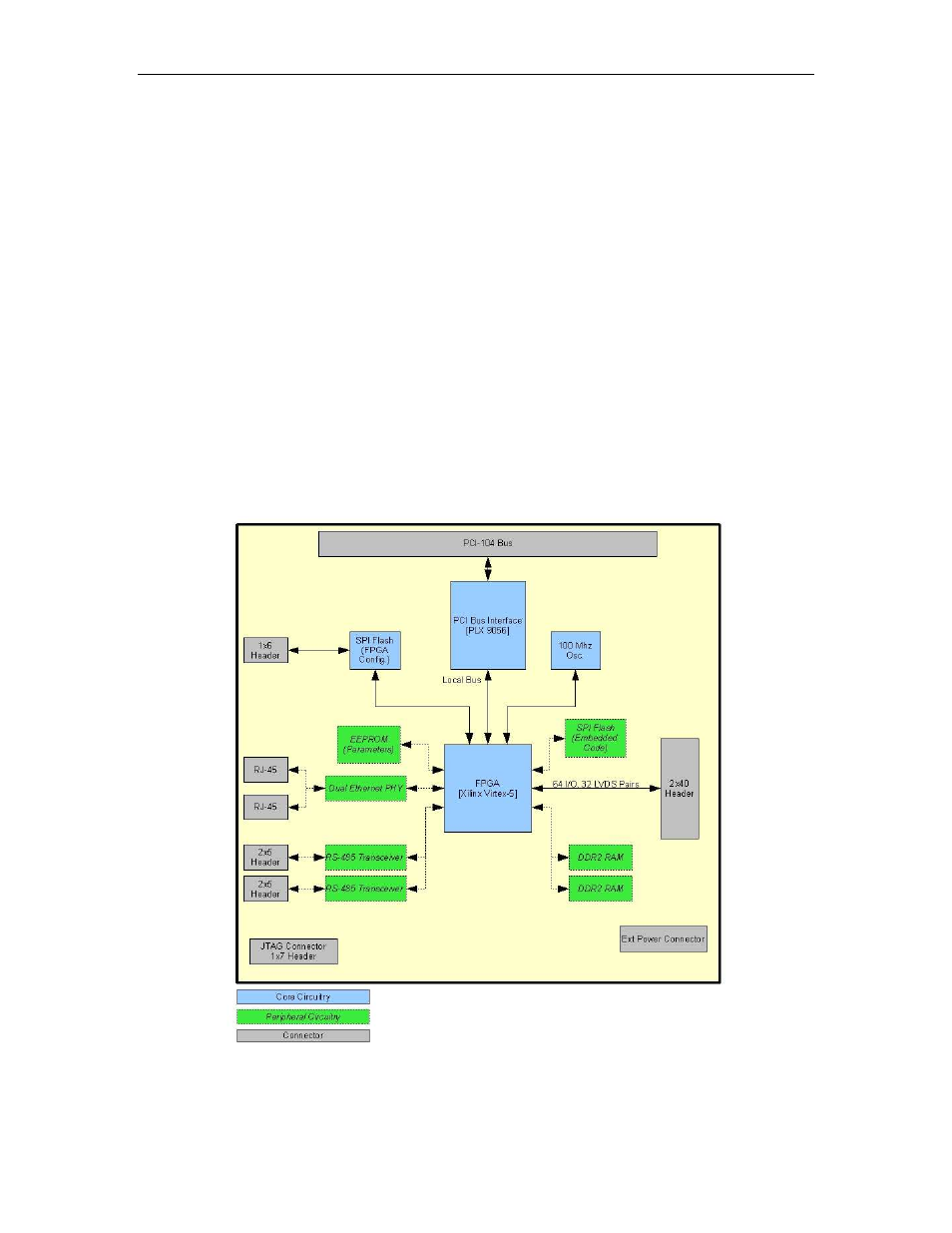 Introduction, Features, Igure 1: freeform/pci-104 block diagram | Connect Tech 104 User Manual | Page 6 / 26