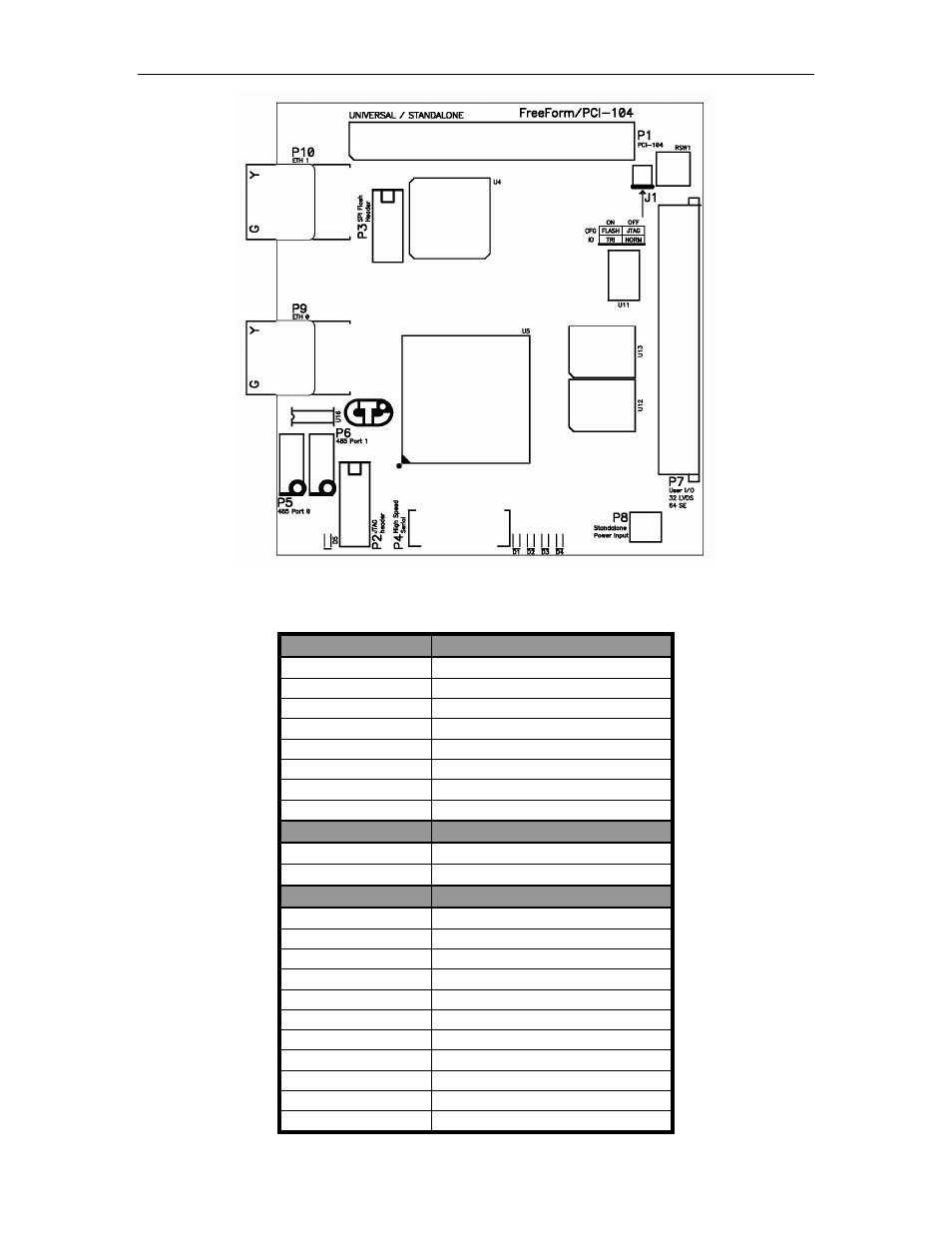 Table 1: freeform/pci-104 components, Figure 2: freeform/pci-104 layout | Connect Tech 104 User Manual | Page 7 / 26