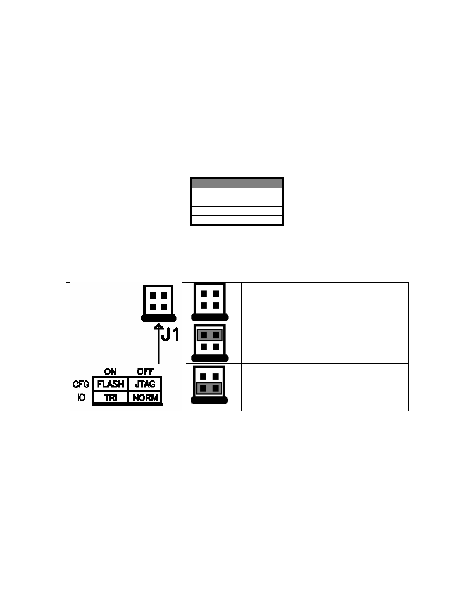 Hardware description and configuration, Jumpers and switches, Slot selection (rsw1) | Fpga configuration settings (j1), Table 2: slot selection (rsw1), Table 3: fpga configuration settings (j1) | Connect Tech 104 User Manual | Page 8 / 26