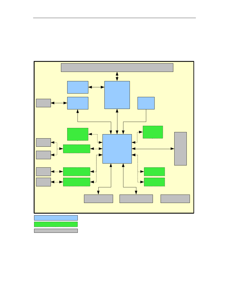 System overview, Figure 1: freeform/pci-104 block diagram | Connect Tech PCI-104 User Manual | Page 7 / 39