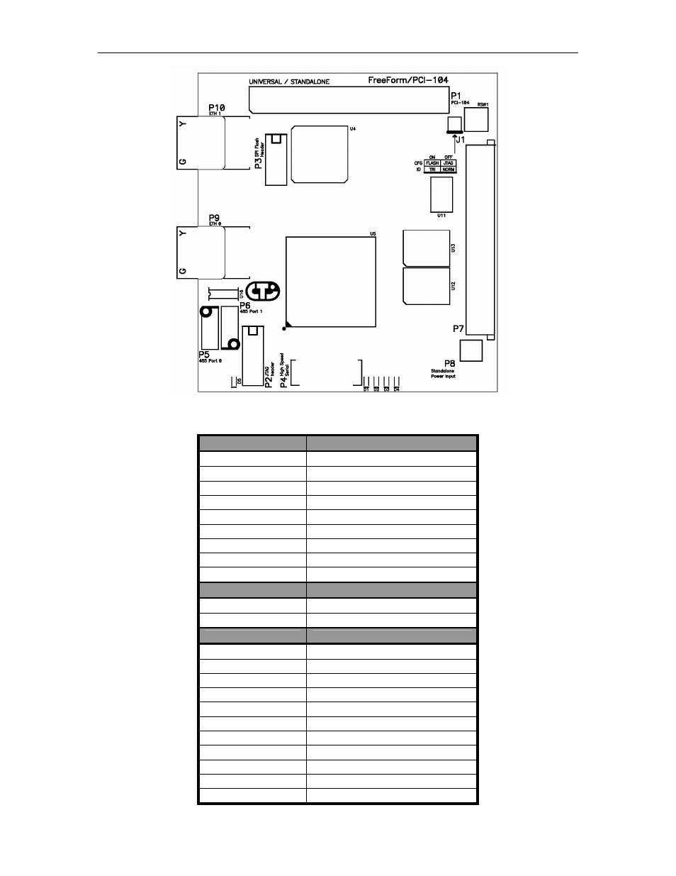 Table 1: freeform/pci-104 components, Figure 2: freeform/pci-104 layout | Connect Tech PCI-104 User Manual | Page 8 / 39