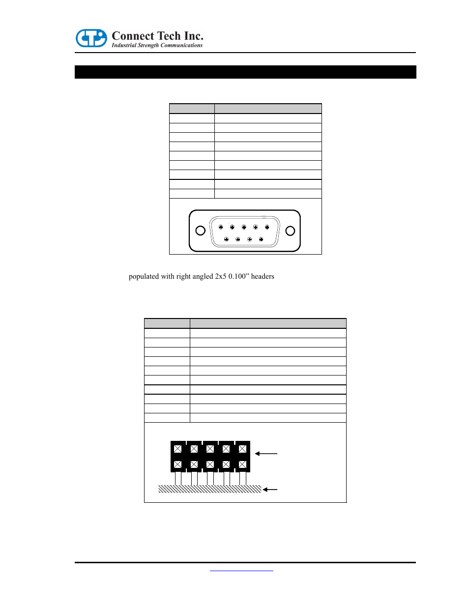 Connector pinouts, Table 2: db-9 cable connector pinouts, Table 3: 10-pin header pinouts | Connect Tech CANpro/104-Plus User Manual | Page 11 / 22