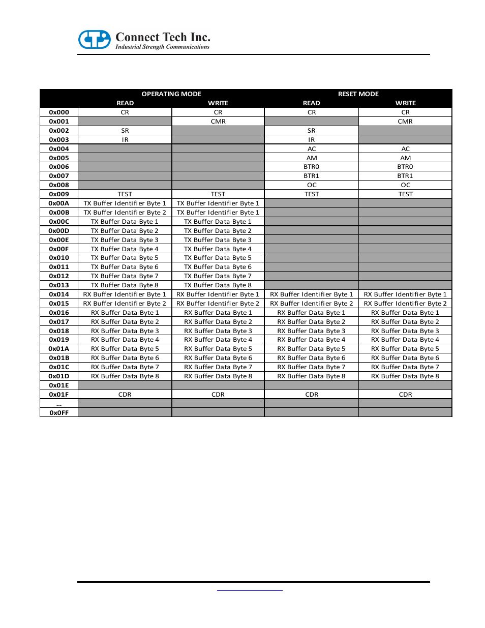 Connect Tech CANpro/104-Plus User Manual | Page 13 / 22