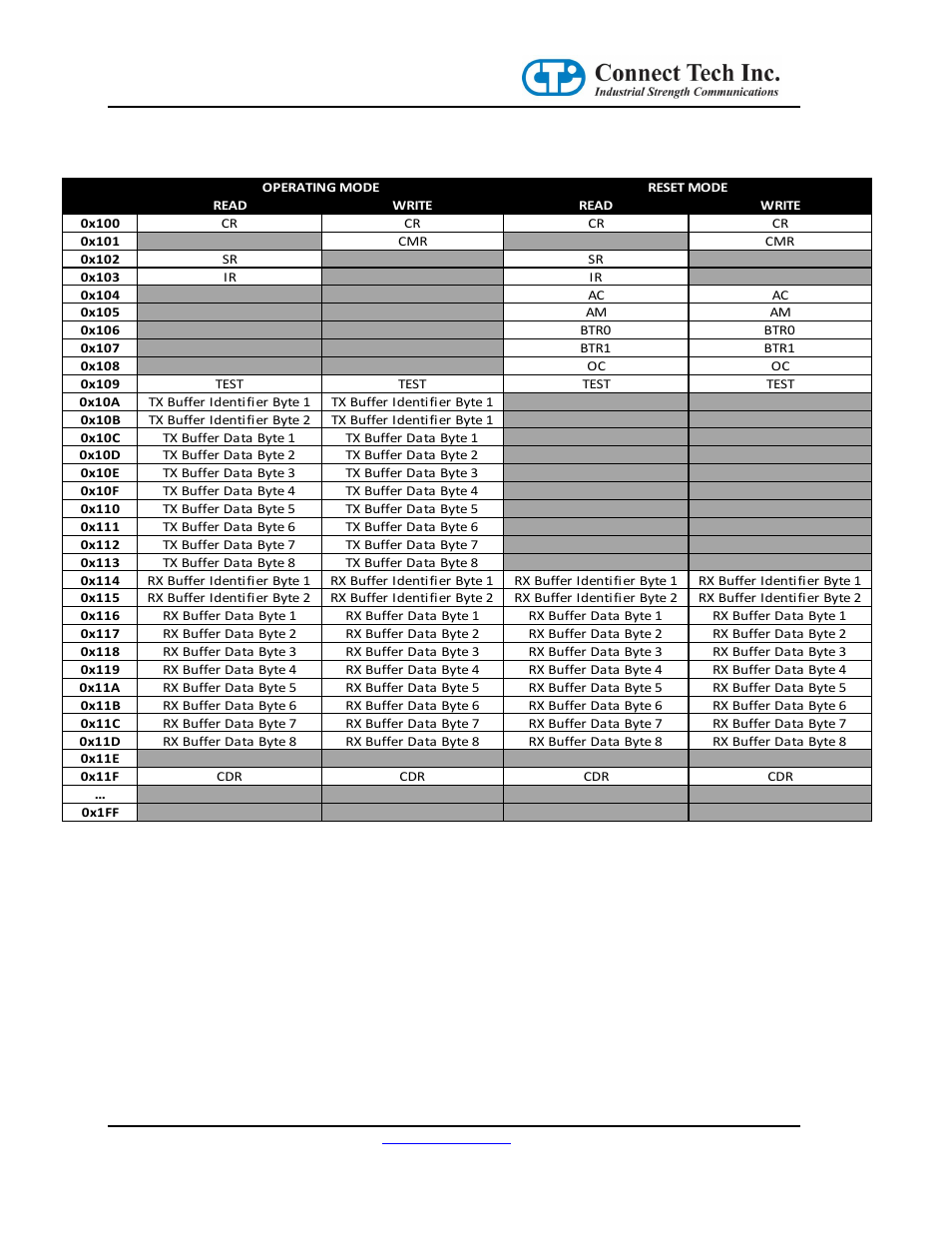 Connect Tech CANpro/104-Plus User Manual | Page 14 / 22