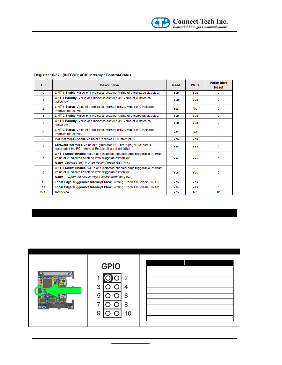 Gpio details, Gpio header, Can controller interrupts | Gpio details gpio header | Connect Tech CANpro/104-Plus User Manual | Page 18 / 22