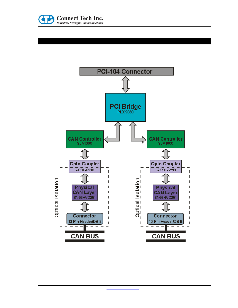 Canpro/104-plus opto diagrams, Canpro/104- plus opto diagrams | Connect Tech CANpro/104-Plus User Manual | Page 5 / 22