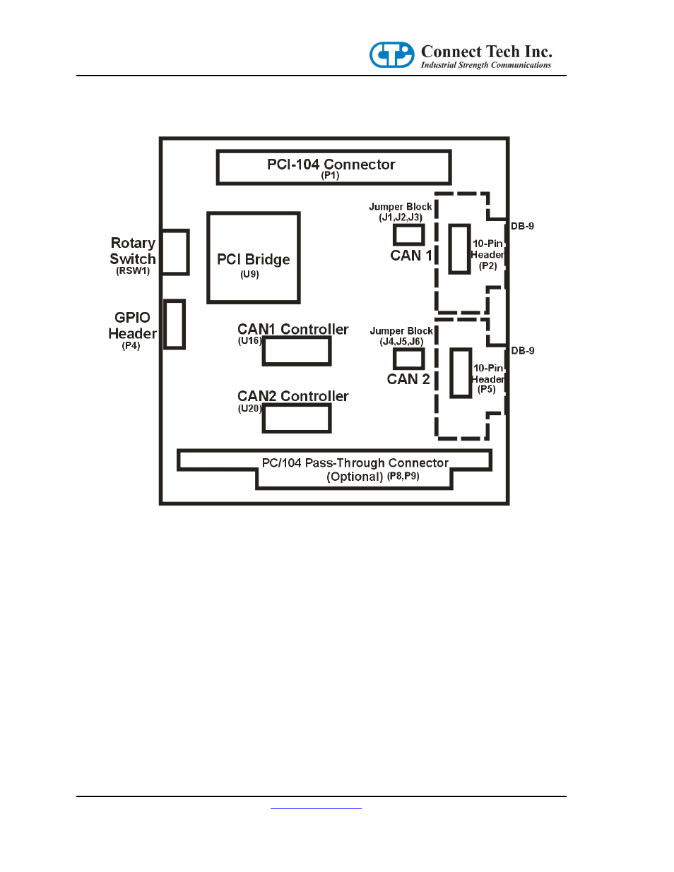 Connect Tech CANpro/104-Plus User Manual | Page 6 / 22