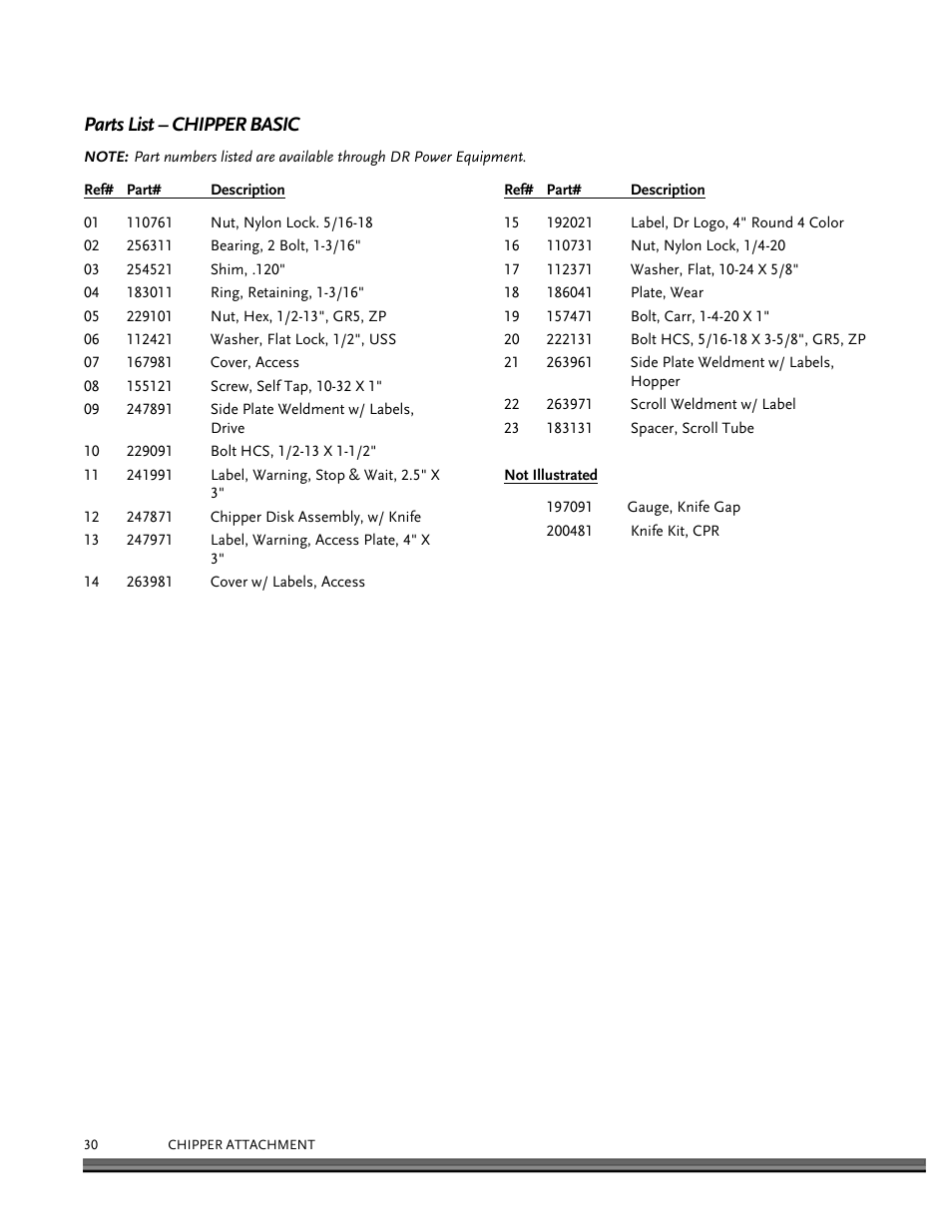 Parts list – chipper basic | DR Power Chipper User Manual | Page 30 / 32