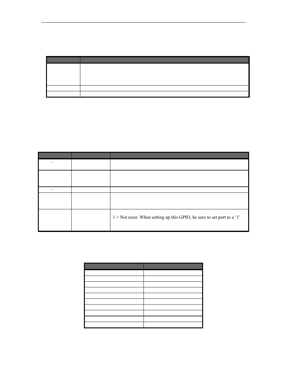 Table 6: interrupts, Table 7: coldfire mcf5272 gpio, Table 8: base address map | Interrupts, Coldfire mcf5272 gpio, Base address map | Connect Tech BLUE HEAT/NET SYNC CTIM-00044 User Manual | Page 49 / 76