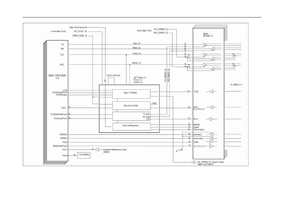 Connect Tech BLUE HEAT/NET SYNC CTIM-00044 User Manual | Page 58 / 76
