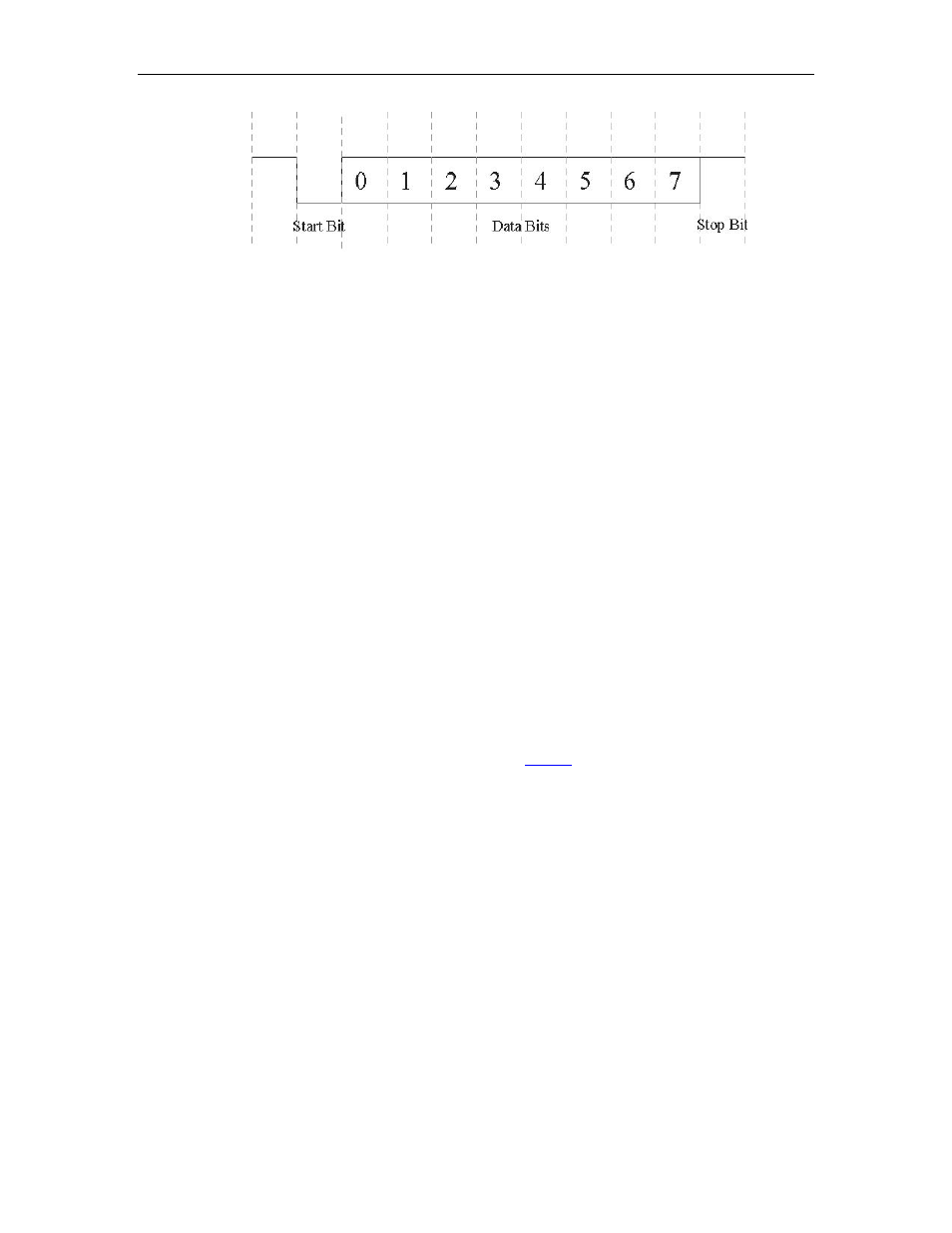 Serial line interface tutorial, Rs-232 line interface, Differential line interfaces | Rs485/rs422/v.11 details, Figure 48: typical asynchronous date frame | Connect Tech BLUE HEAT/NET SYNC CTIM-00044 User Manual | Page 72 / 76