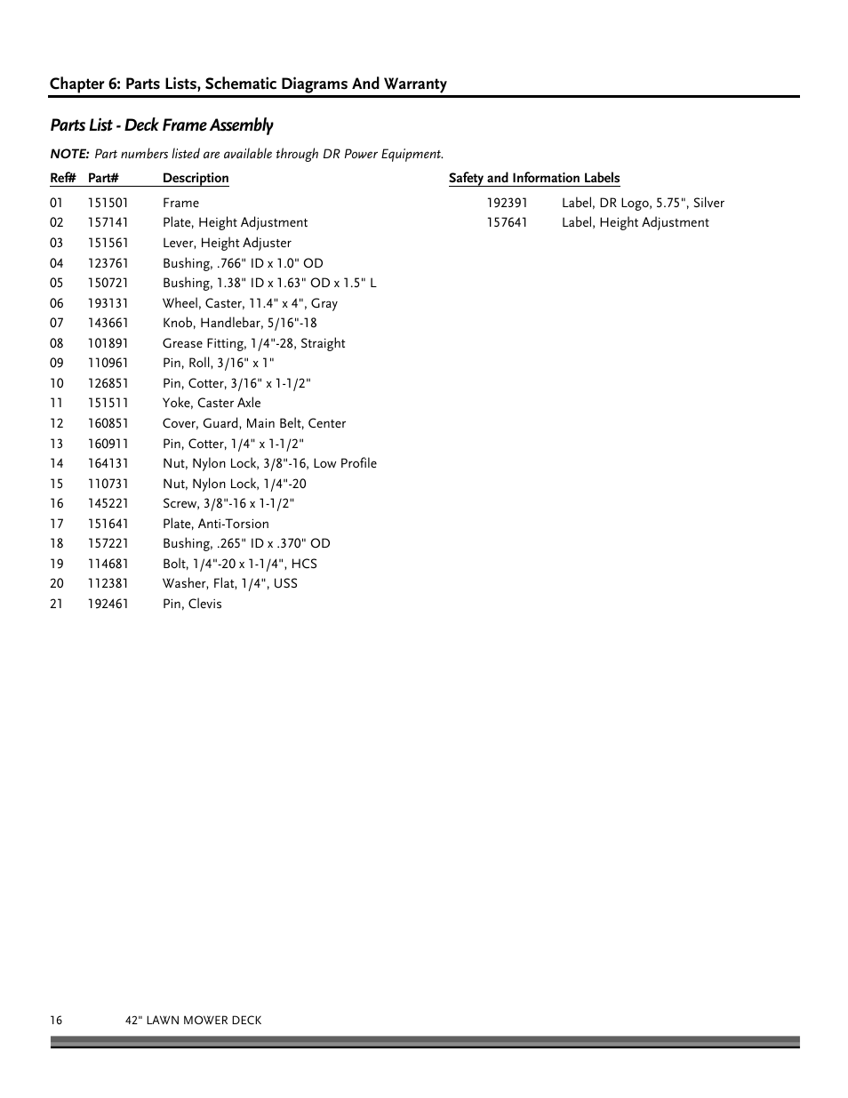 Parts list - deck frame assembly | DR Power 42 Lawn Mower Deck User Manual | Page 16 / 24