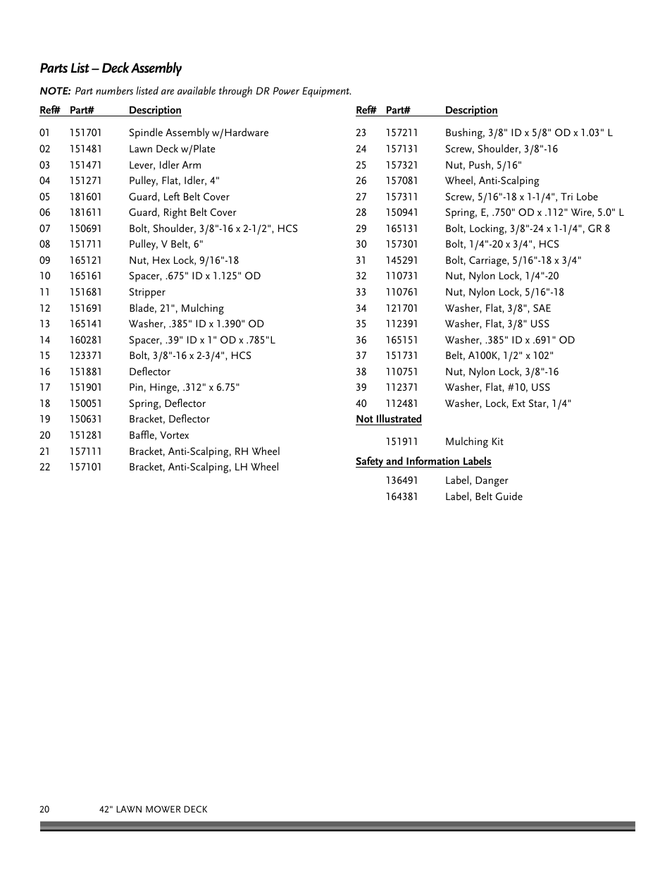 Parts list – deck assembly | DR Power 42 Lawn Mower Deck User Manual | Page 20 / 24