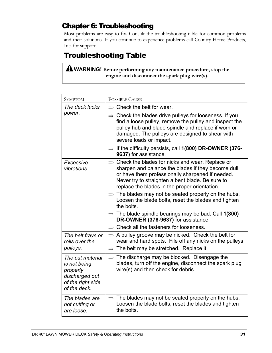 Chapter 6: troubleshooting, Troubleshooting table | DR Power 46 Lawn Mower Deck User Manual | Page 35 / 42