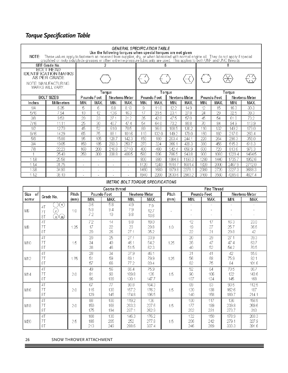 Torque specification table | DR Power 30 Snow Thrower User Manual | Page 30 / 44