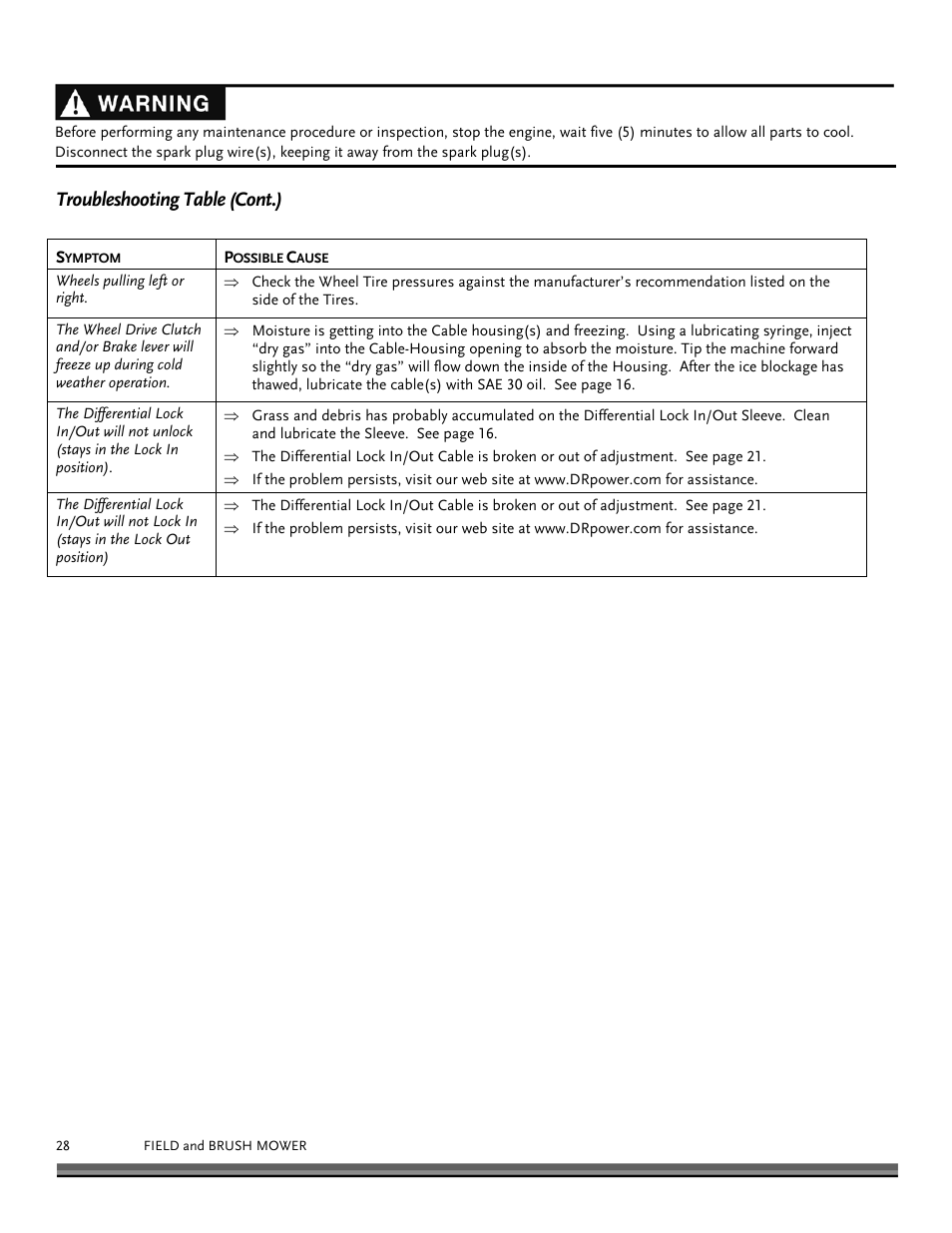 Troubleshooting table (cont.) | DR Power Walk-behind Pro User Manual | Page 28 / 44