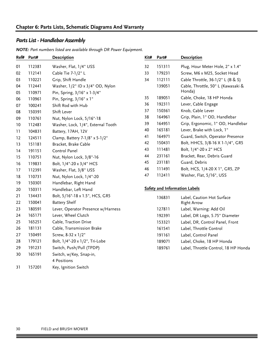 Parts list - handlebar assembly | DR Power Walk-behind Pro User Manual | Page 30 / 44