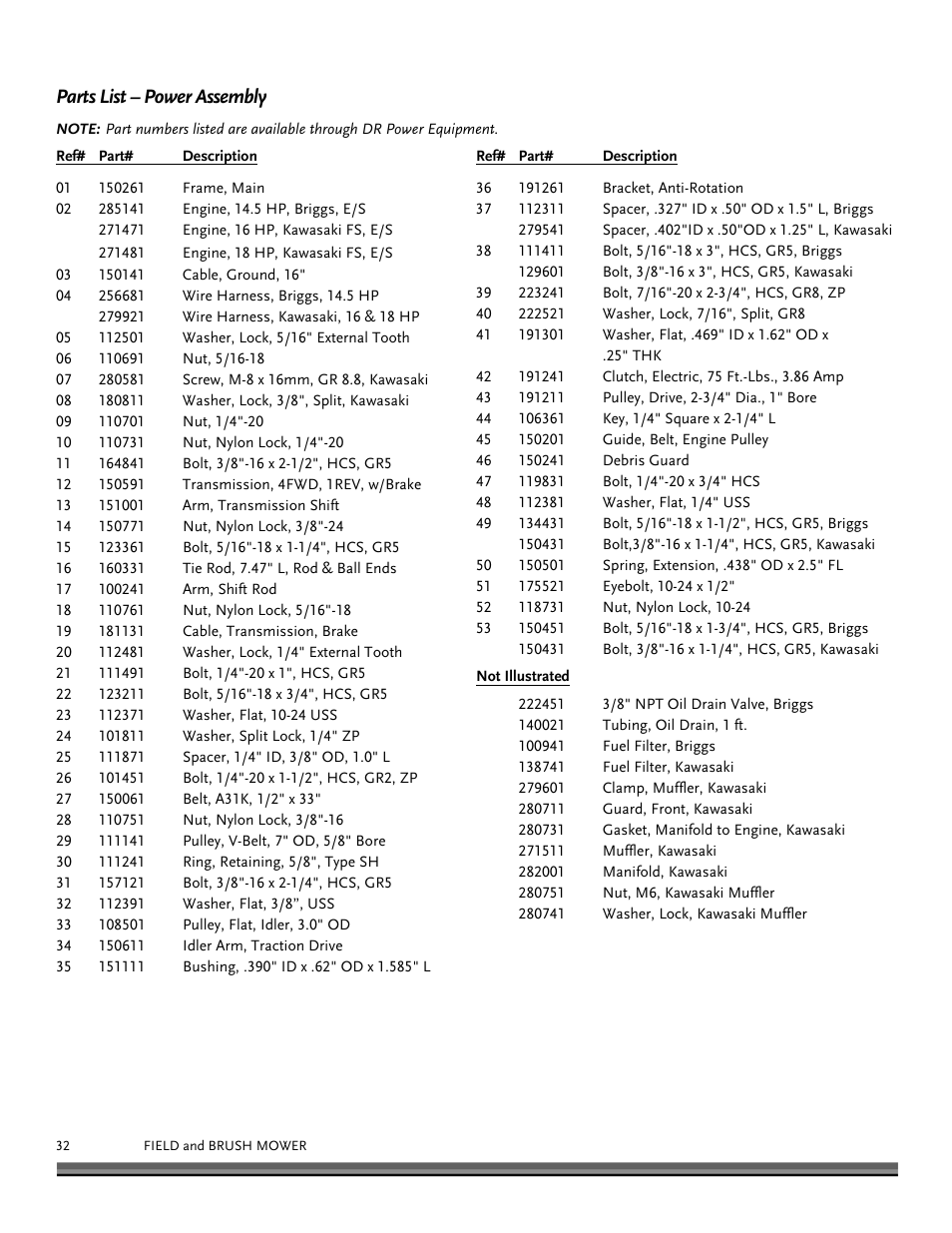 Parts list – power assembly | DR Power Walk-behind Pro User Manual | Page 32 / 44