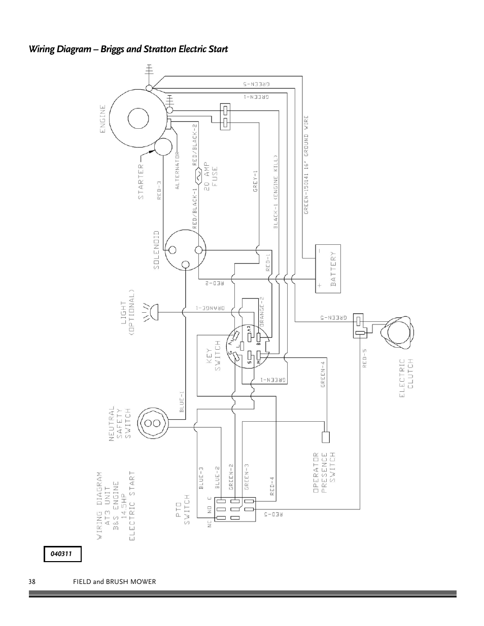DR Power Walk-behind Pro User Manual | Page 38 / 44