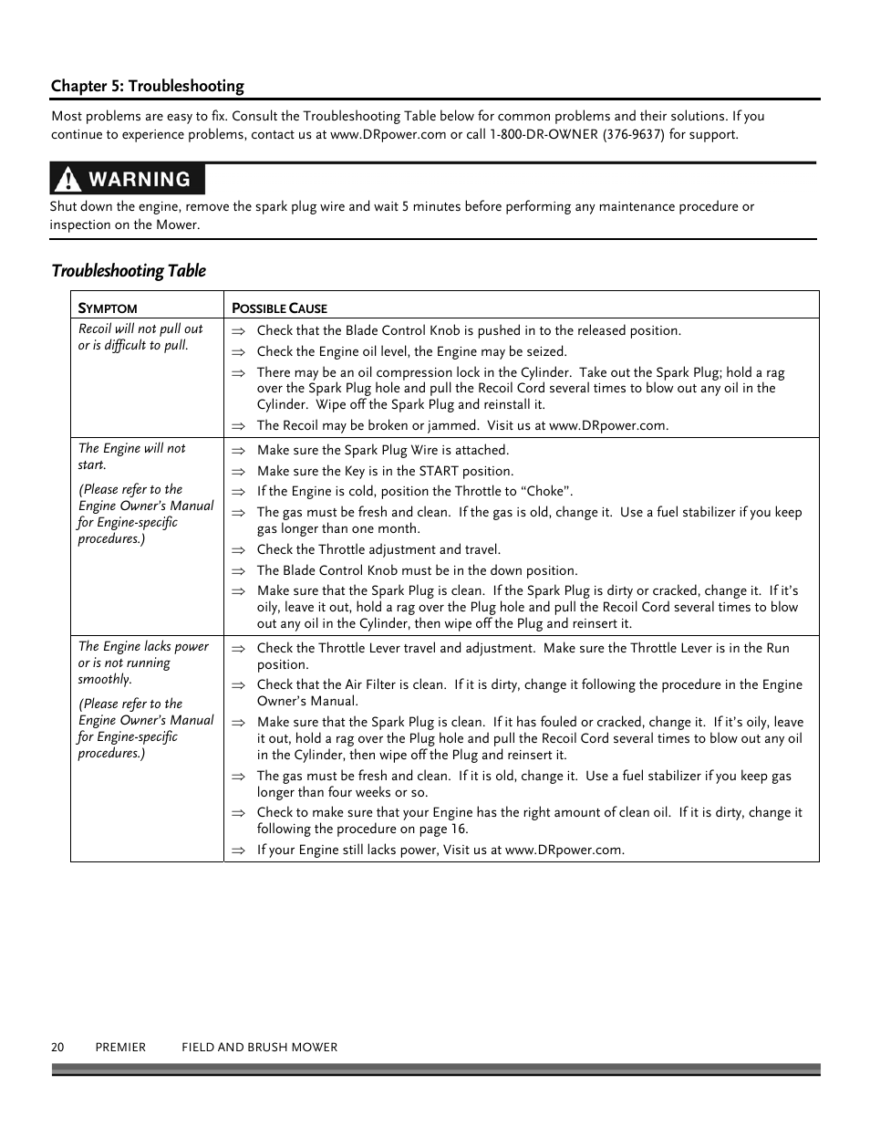 Troubleshooting table | DR Power Walk-behind 12.5 Premier User Manual | Page 20 / 32
