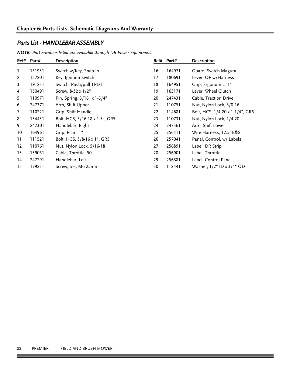 Parts list - handlebar assembly | DR Power Walk-behind 12.5 Premier User Manual | Page 22 / 32