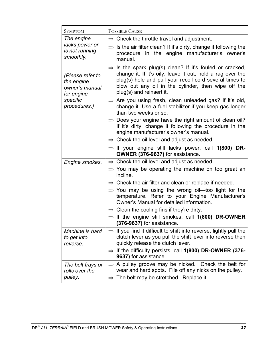 DR Power Walk-behind 13 - 17 HP (April 2005 - August 2005) User Manual | Page 41 / 54