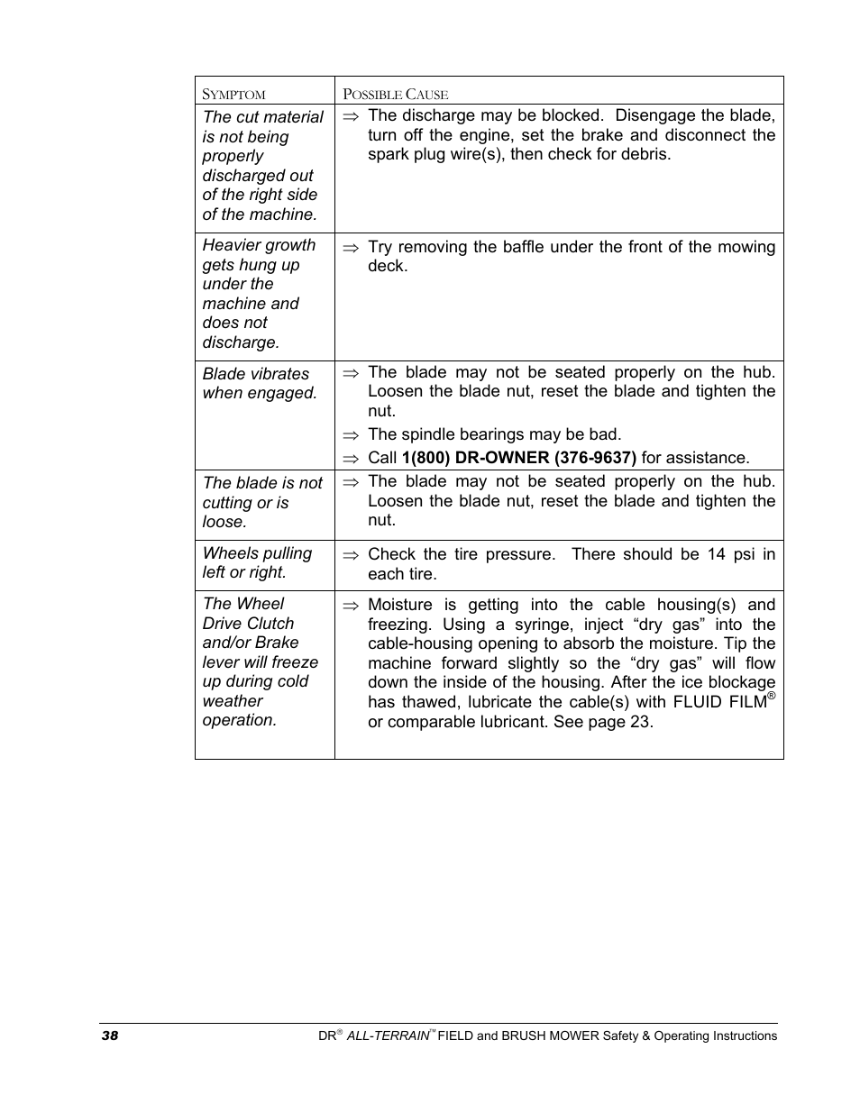 DR Power Walk-behind 13 - 17 HP (April 2005 - August 2005) User Manual | Page 42 / 54