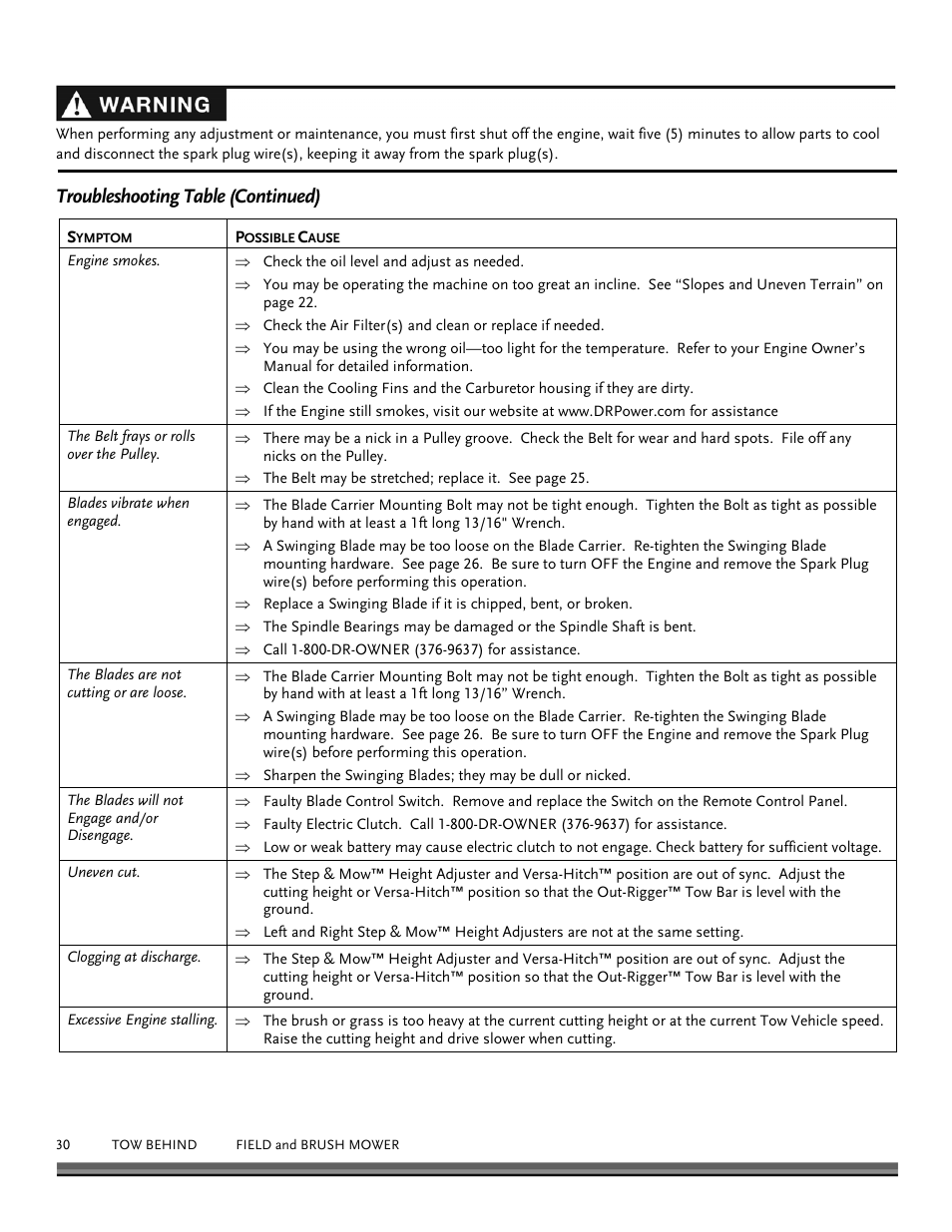 Troubleshooting table (continued) | DR Power Tow Behind Premier 12.5hp B&S User Manual | Page 30 / 40