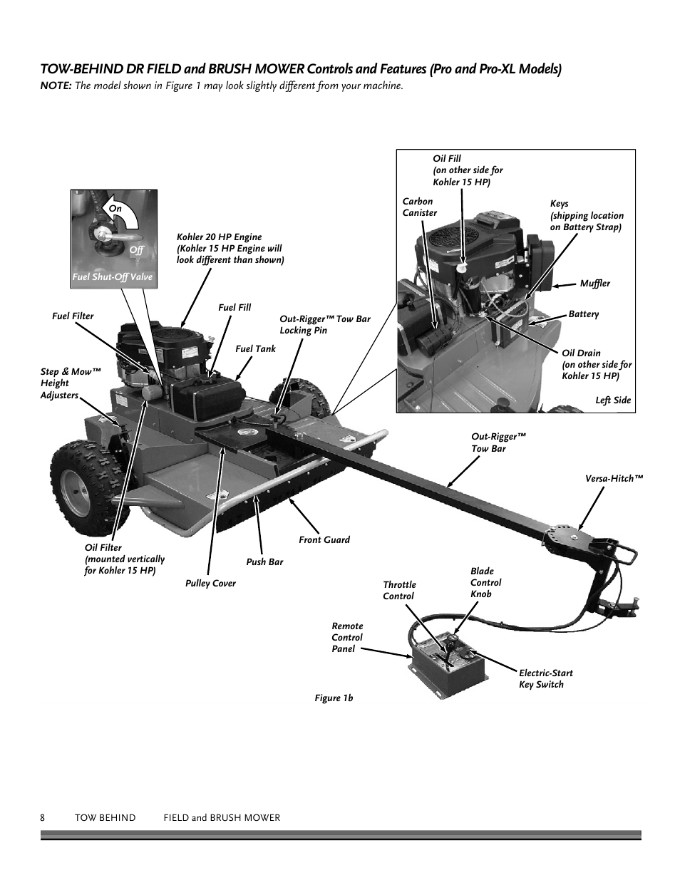 DR Power Tow Behind Premier 12.5hp B&S User Manual | Page 8 / 40