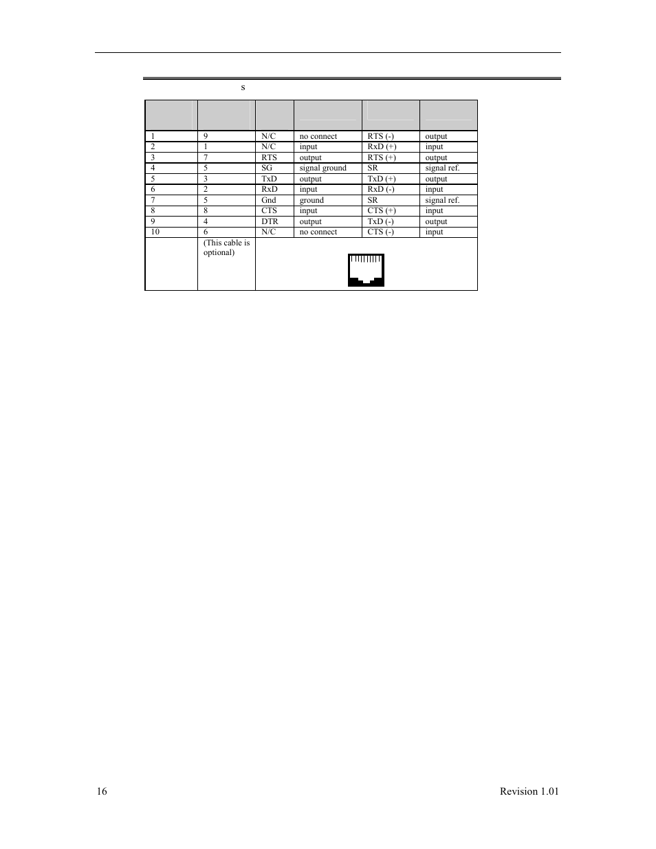 Table 3: rj-45 pinouts – titan/cpci rear i/o opto | Connect Tech Titan/cPCI User Manual | Page 21 / 34