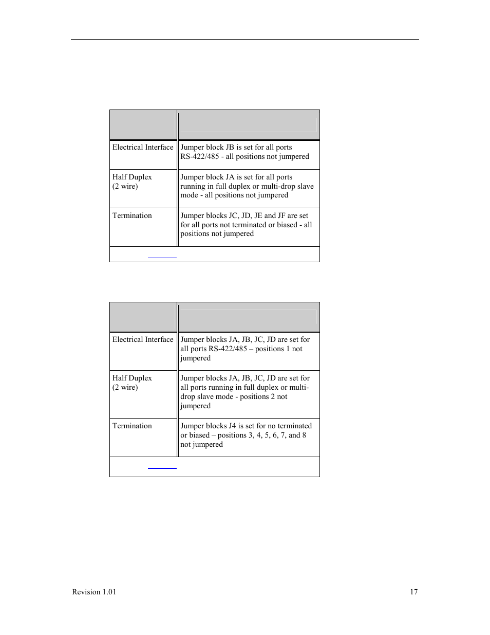 Appendix c: factory settings, Titan/cpci adapters, Function | Titan/cpci rear i/o adapters | Connect Tech Titan/cPCI User Manual | Page 22 / 34