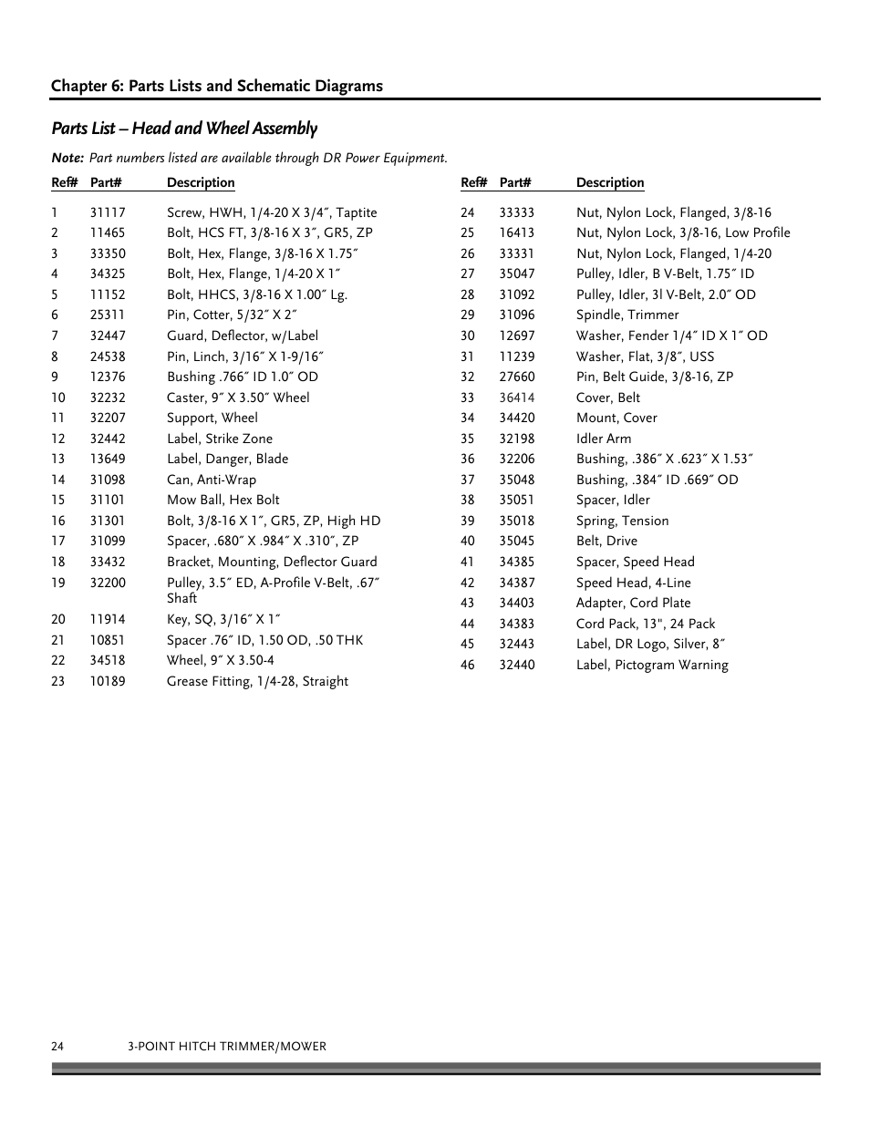 Parts list – head and wheel assembly | DR Power 3-Point Hitch (April 2015 - Present) User Manual | Page 24 / 28