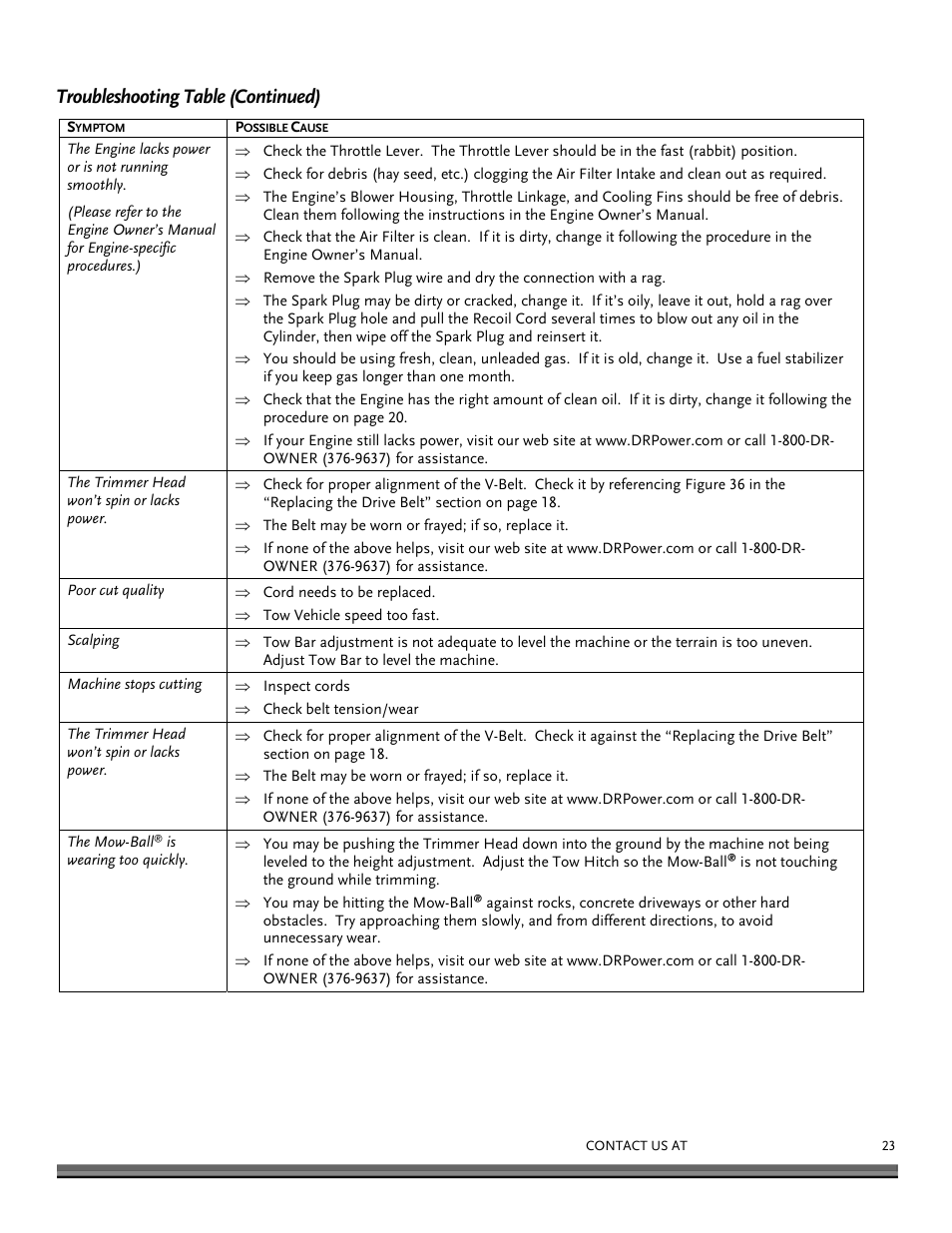 Troubleshooting table (continued) | DR Power Tow-Behind Yard Trimmer User Manual | Page 23 / 28