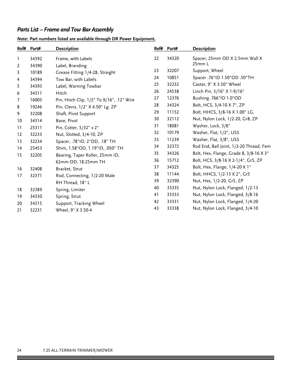 Parts list – frame and tow bar assembly | DR Power Tow-Behind All Terrain User Manual | Page 24 / 28