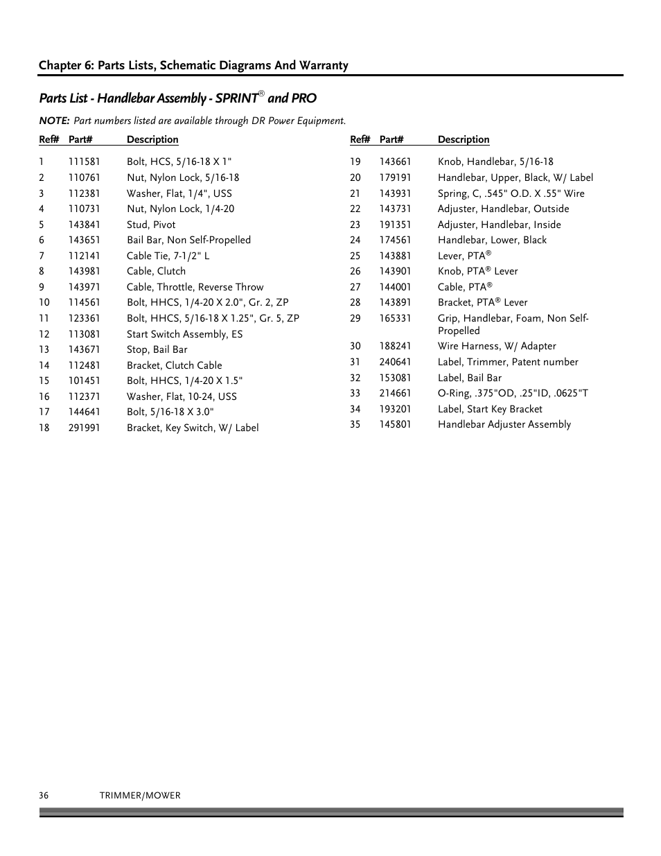 Parts list - handlebar assembly - sprint, And pro | DR Power Self-Propelled 6.75 Pro-XL (September 2010 - April 2013) User Manual | Page 36 / 48