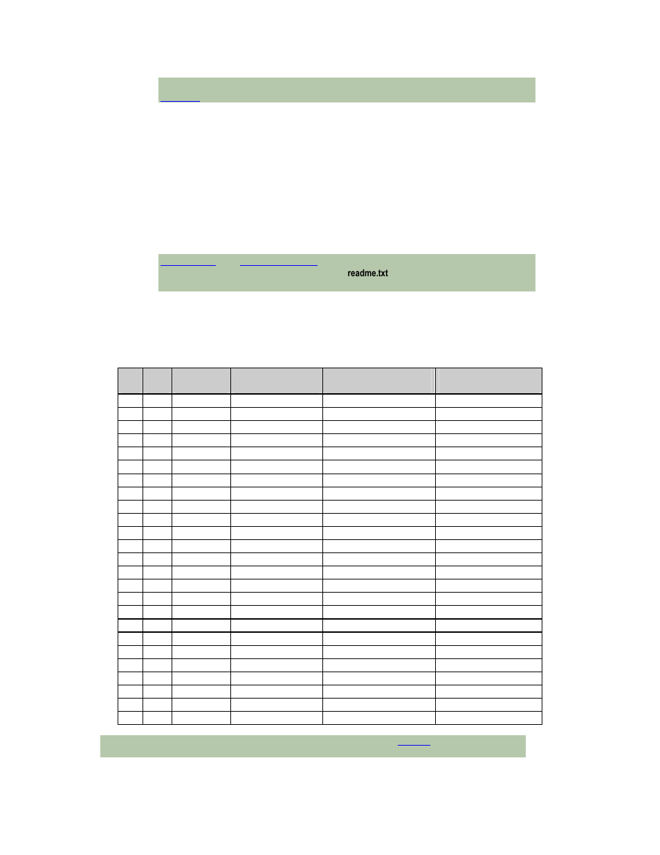 Power-on tri-state (bluestorm/sp models only), Connectors and pinouts | Connect Tech BLUESTORM UNIVERSAL PCI CTIM-00015 User Manual | Page 13 / 25