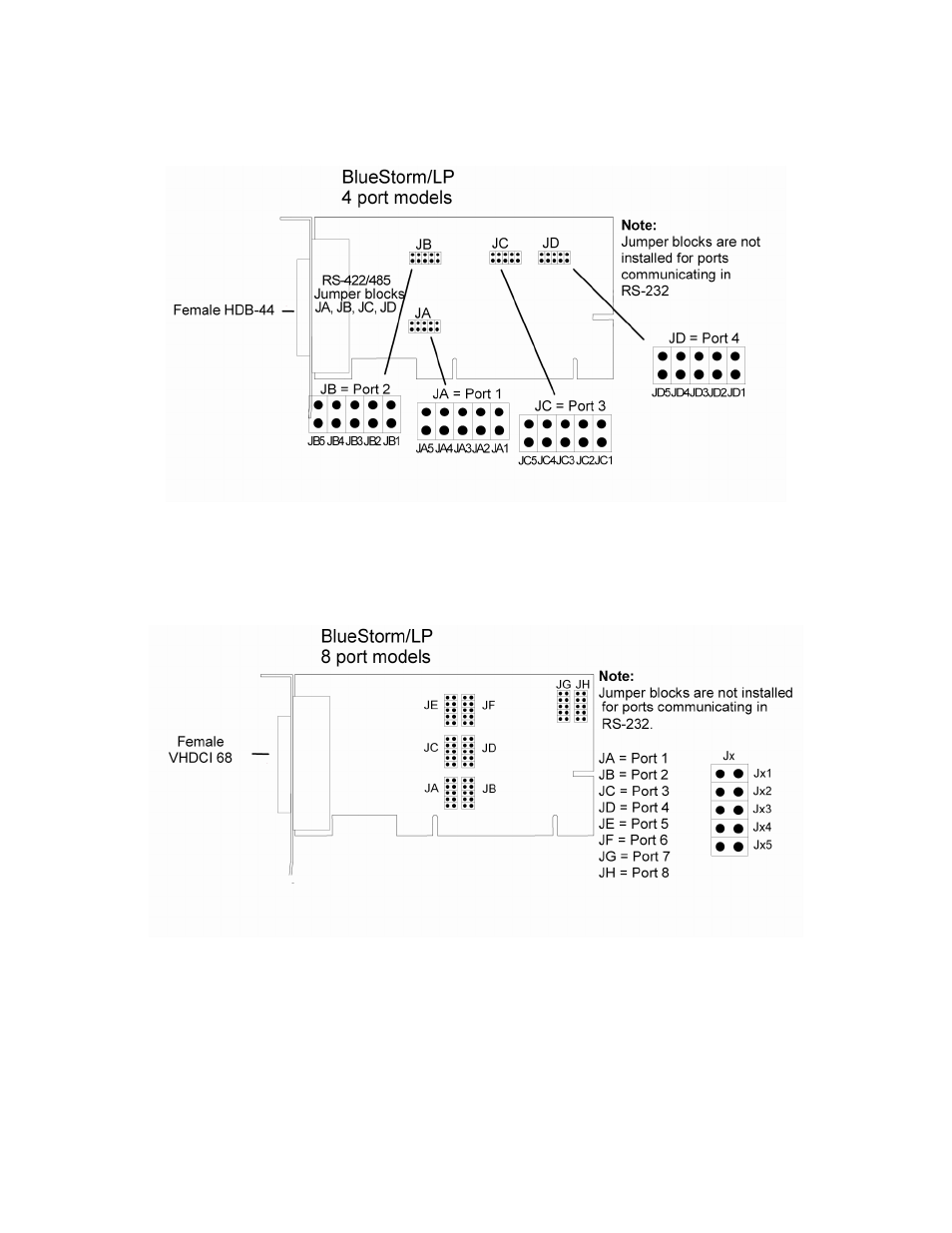 Figure 2 | Connect Tech BLUESTORM UNIVERSAL PCI CTIM-00015 User Manual | Page 9 / 25