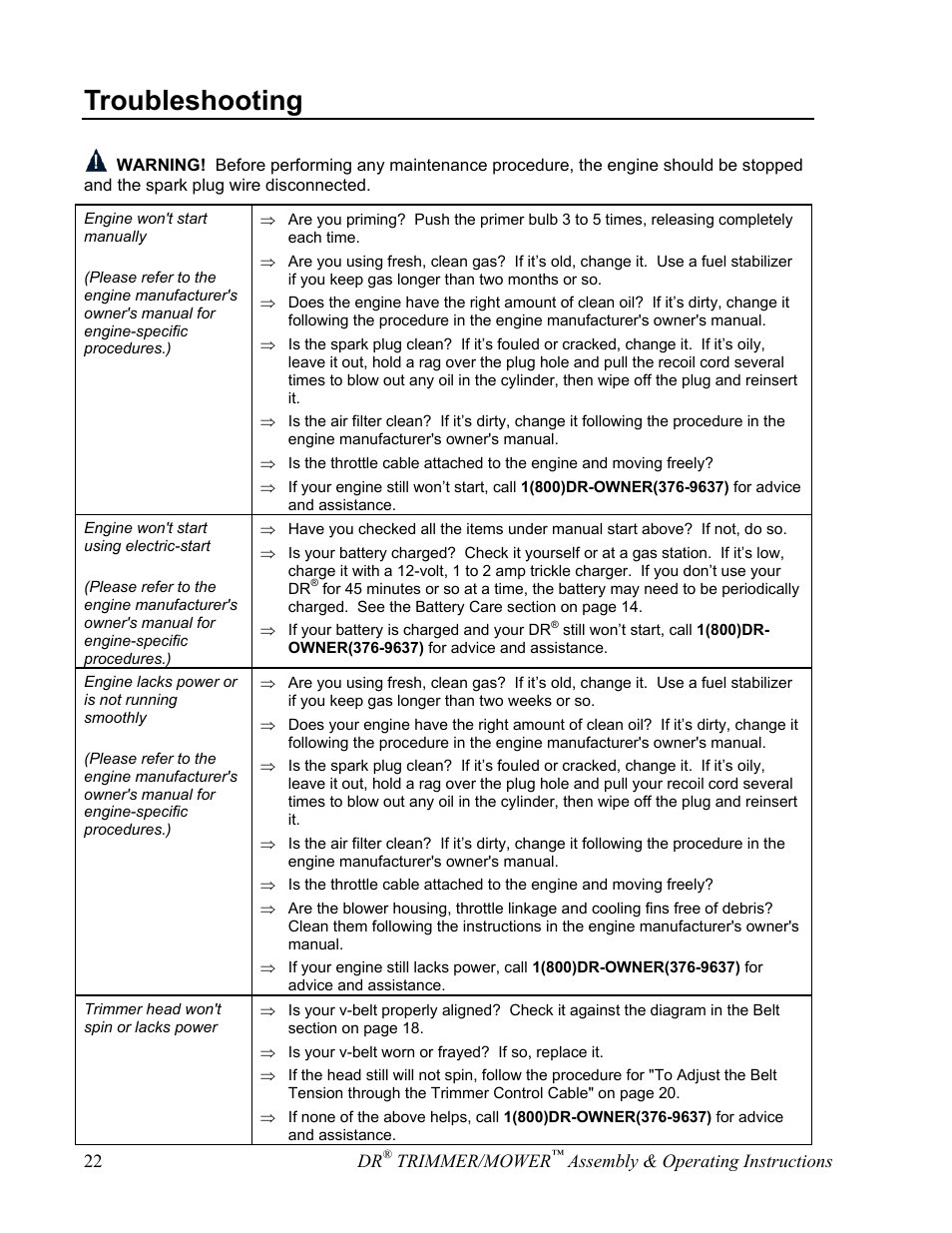Troubleshooting | DR Power Sprint (2000 - 2004) User Manual | Page 28 / 36