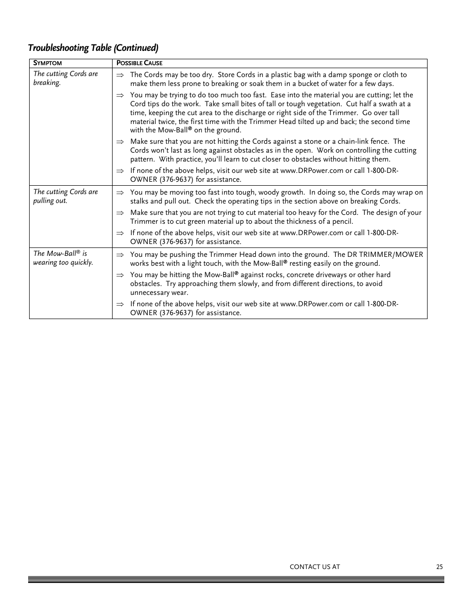 Troubleshooting table (continued) | DR Power Premier 6.5fpt Kohler User Manual | Page 25 / 32