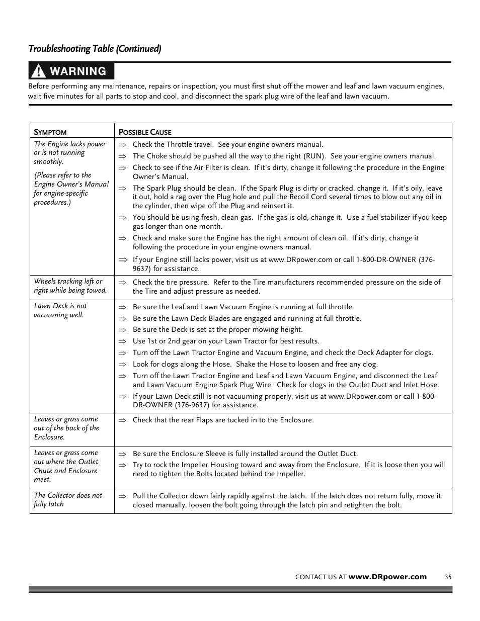 Troubleshooting table (continued) | DR Power Tow-Behind 9.59 Premier (September 2014 - Present) User Manual | Page 35 / 44