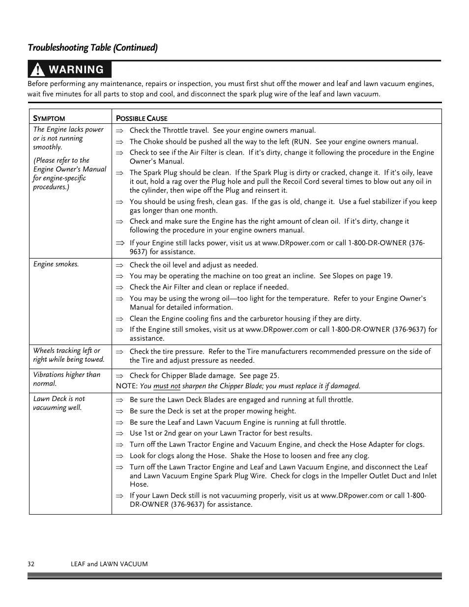 Troubleshooting table (continued) | DR Power Tow-Behind 13.74 Pro-XL (August 2010 - August 2014) User Manual | Page 32 / 44