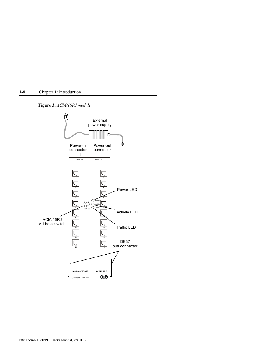 Figure 3: acm/16rj module, Figure 3: acm/16rj module -8, 8 chapter 1: introduction | Connect Tech NT960/PCI User Manual | Page 20 / 88