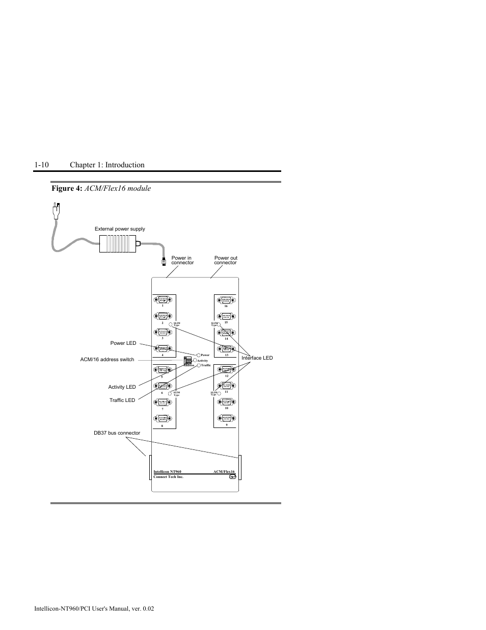 Figure 4: acm/flex16 module, Figure 4: acm/flex16 module -10, 10 chapter 1: introduction | Connect Tech NT960/PCI User Manual | Page 22 / 88
