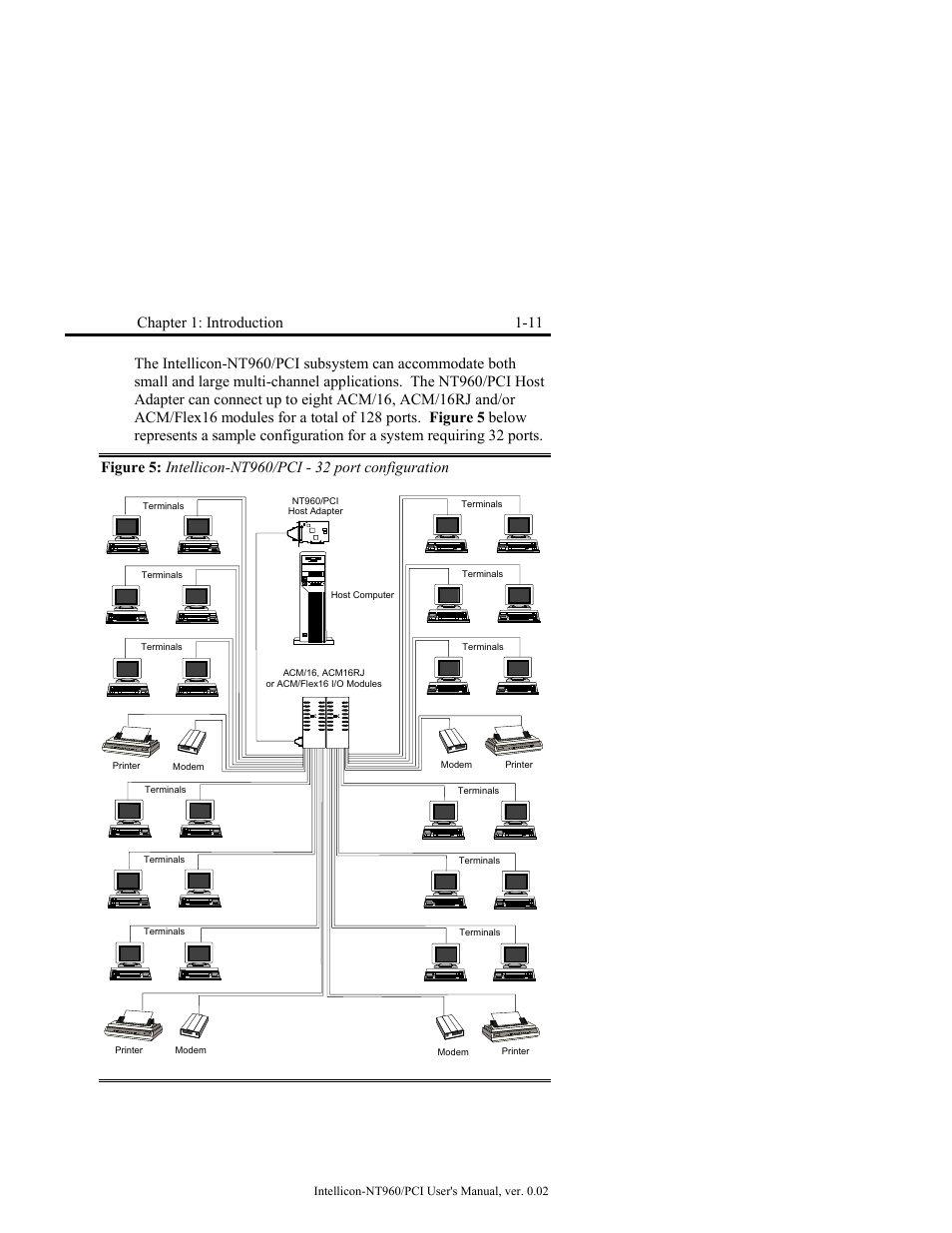 Connect Tech NT960/PCI User Manual | Page 23 / 88