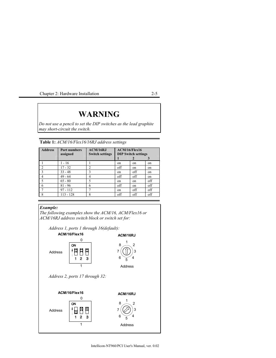 Table 1: acm/16/flex16/16rj address settings, Table 1: acm/16/flex16/16rj address settings -5, Warning | Connect Tech NT960/PCI User Manual | Page 35 / 88