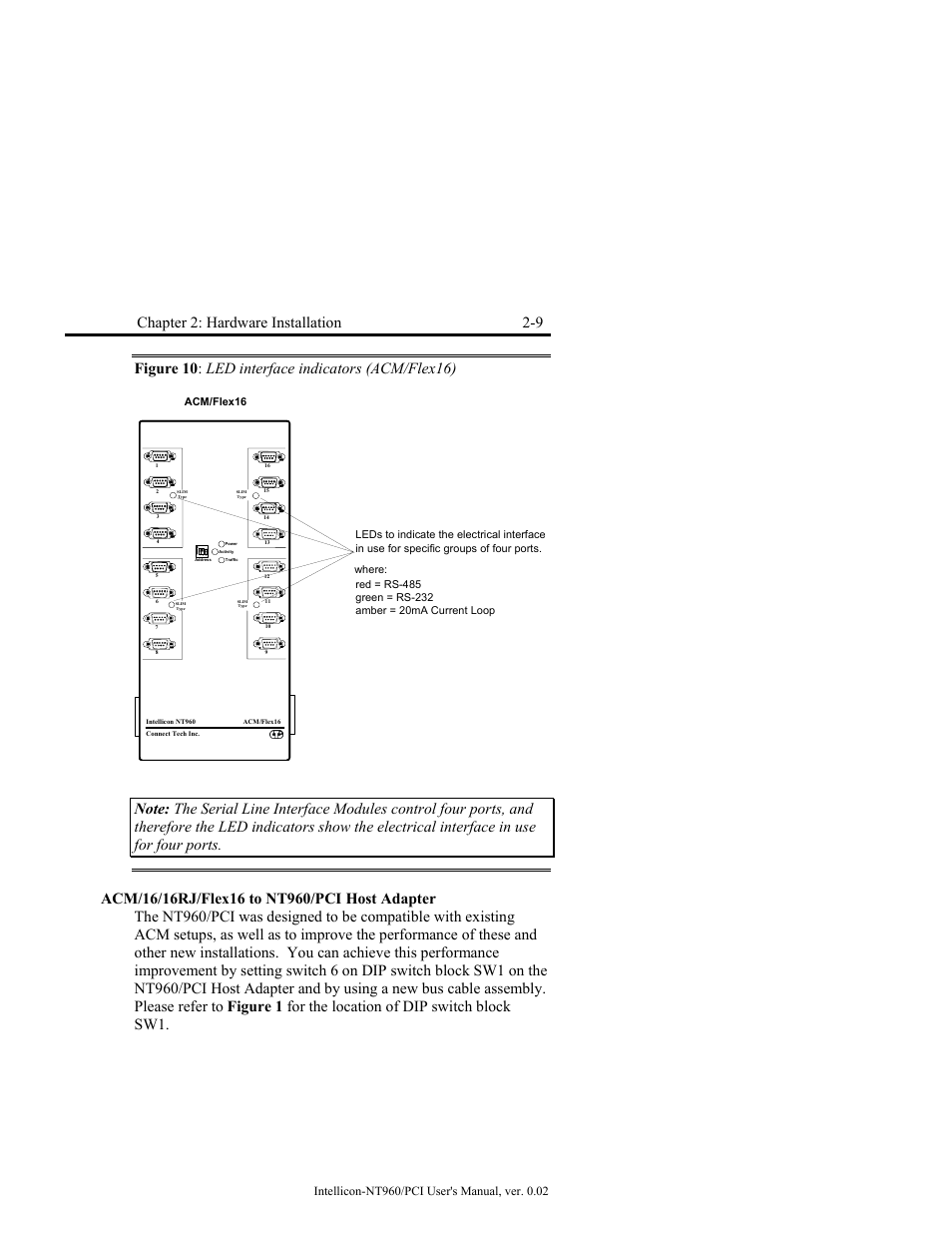 Acm/16/16rj/flex16 to nt960/pci host adapter, Figure 10: led interface indicators (acm/flex16), Acm/16/16rj/flex16 to nt960/pci host adapter -9 | Chapter 2: hardware installation 2-9, Figure 10 : led interface indicators (acm/flex16) | Connect Tech NT960/PCI User Manual | Page 39 / 88